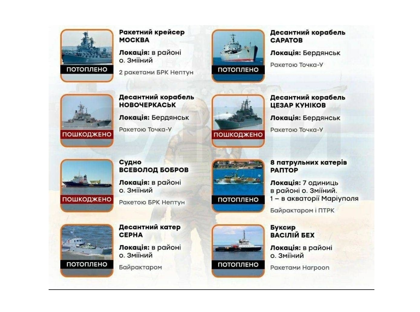 Чорноморський флот РФ втратив у війні з Україною 15 % свого бойового ...