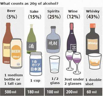 Алкоголь у малих дозах Японія Рекомендації
