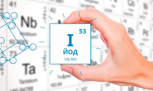 Всемирный день йододефицита