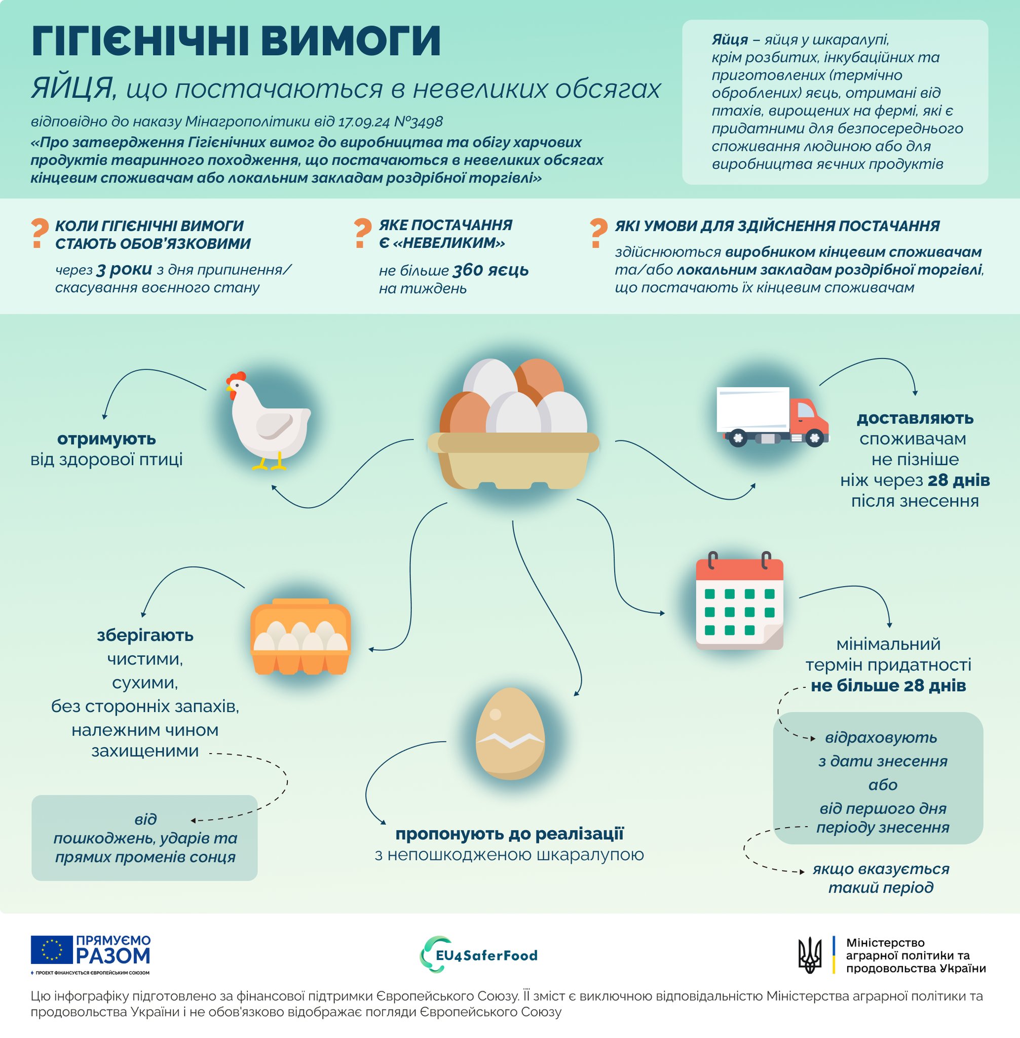  Гігієнічні вимоги до виробництва та обігу харчових продуктів тваринного походження