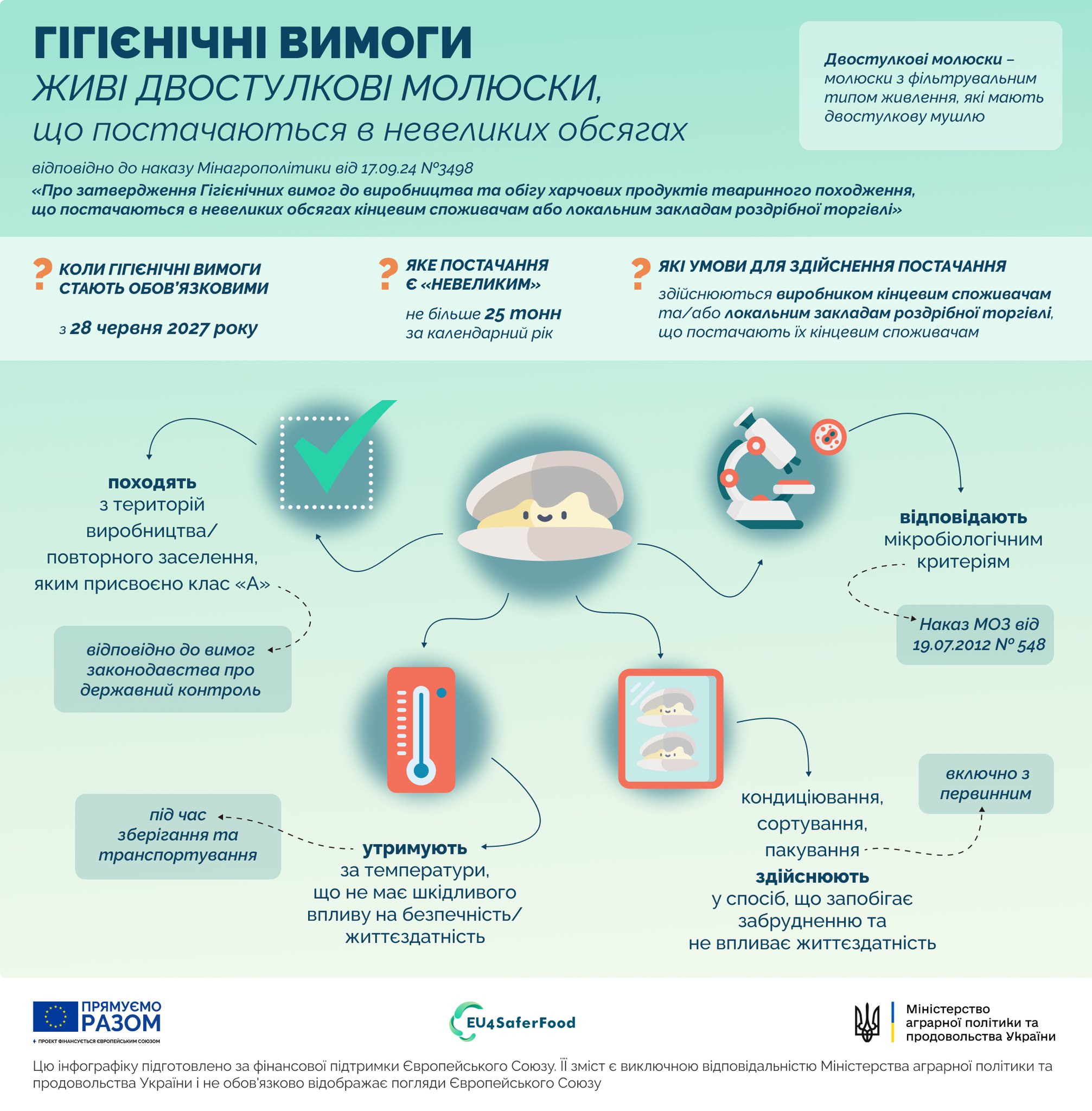  Гігієнічні вимоги до виробництва та обігу харчових продуктів тваринного походження