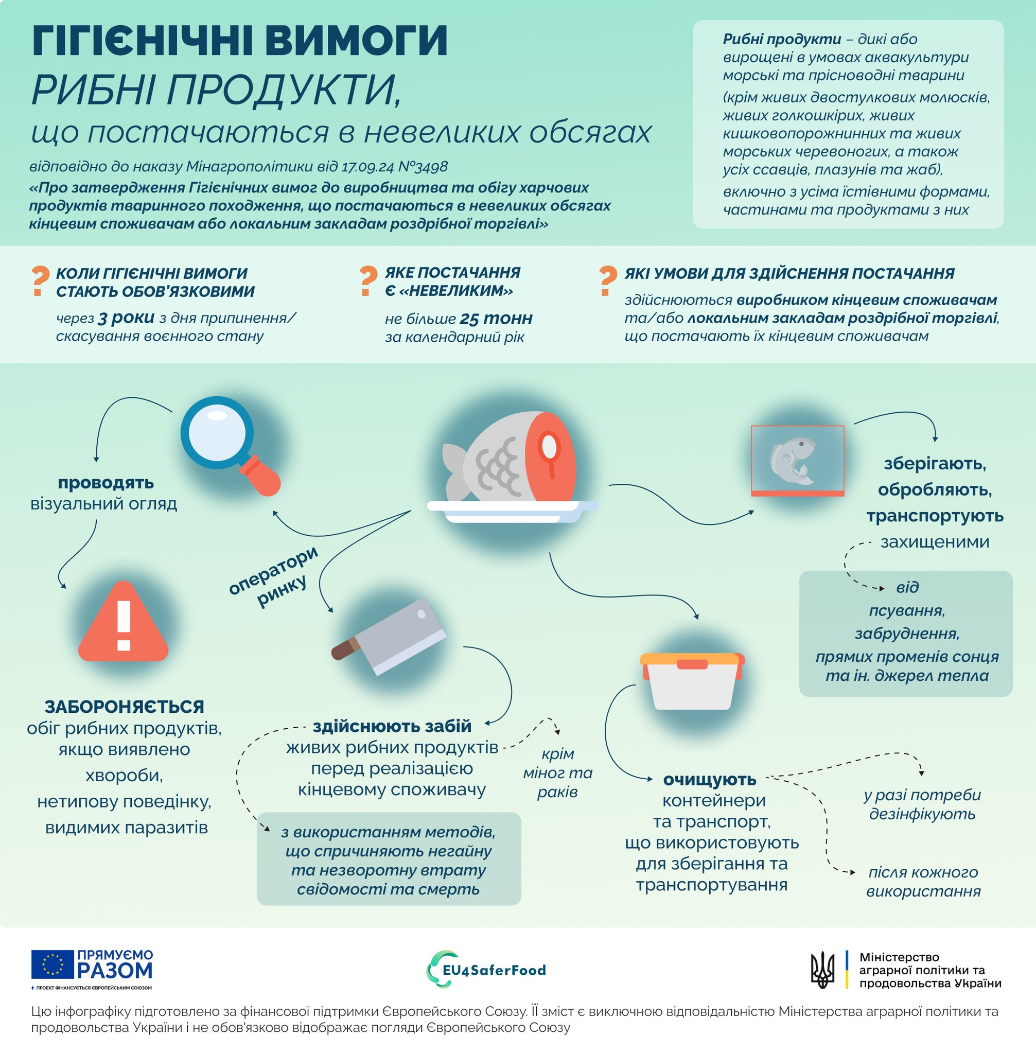  Гігієнічні вимоги до виробництва та обігу харчових продуктів тваринного походження