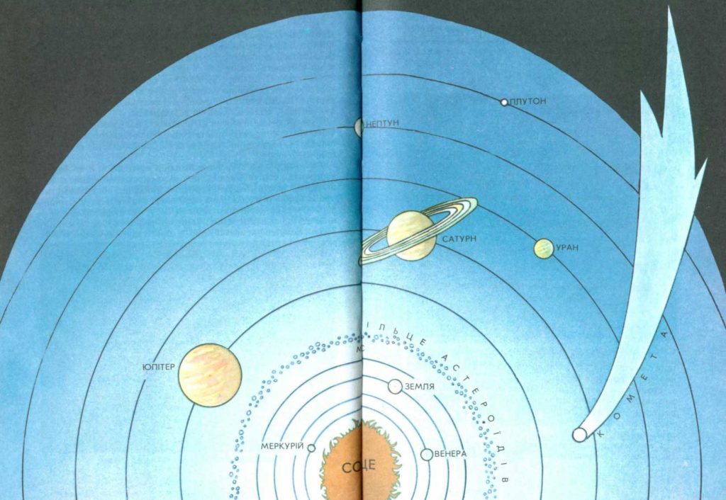 21 січня Парад планет Сонячна система Астрономія Екліптика