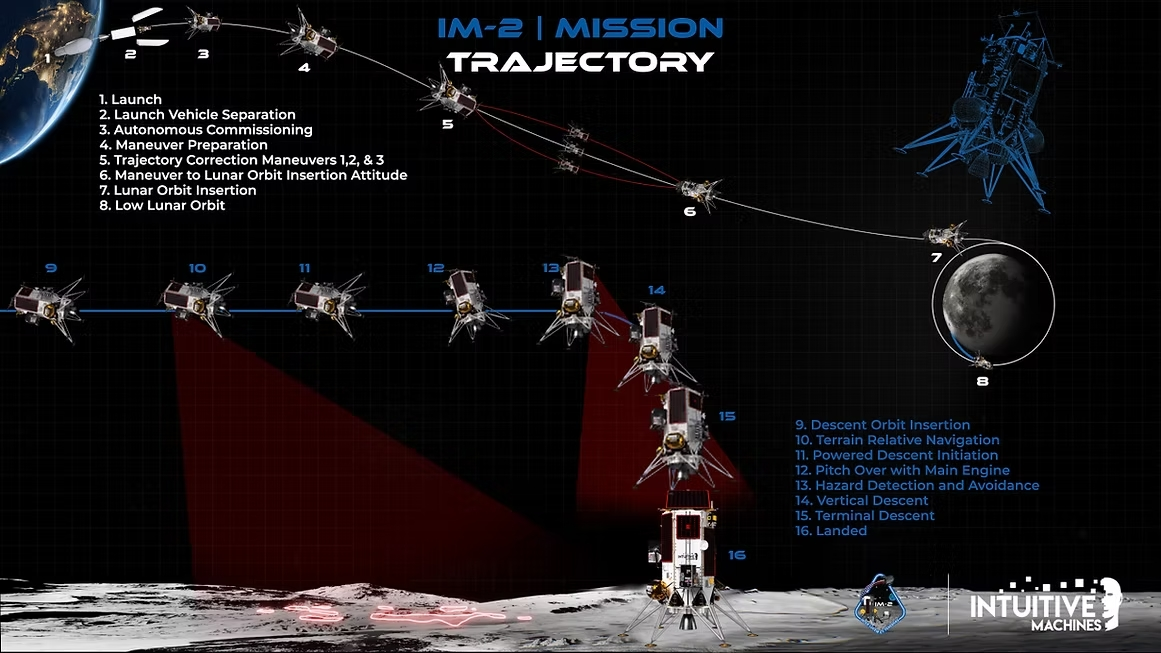 Місяць 4G Астероїд Falcon 9 Athena Intuitive Machines AstroForge