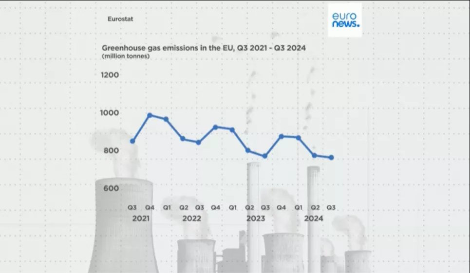 Инфографика: Euronews