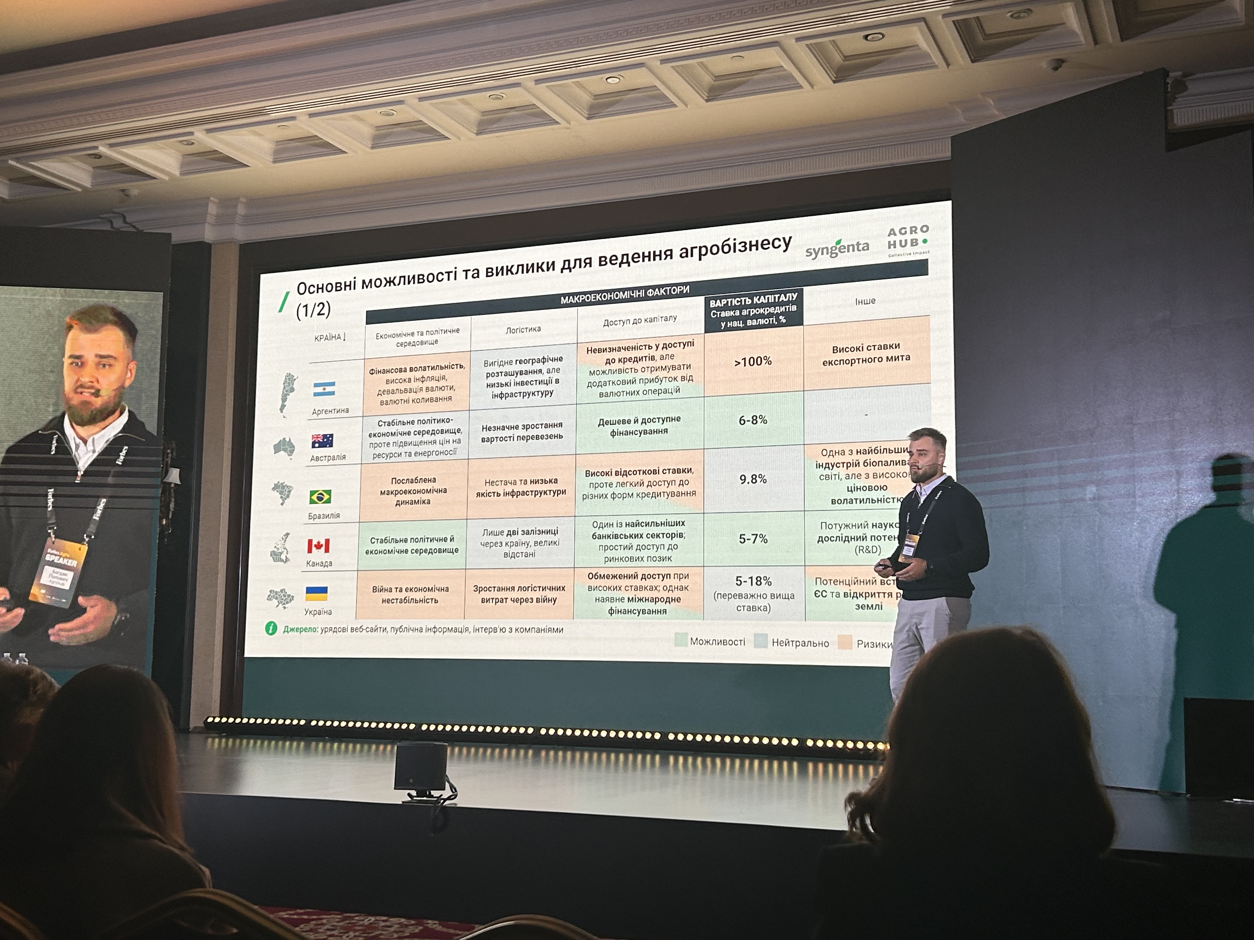 Форум Forbes Agro 2025. Фото GreenPost