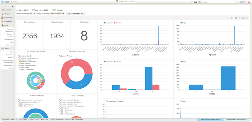 Збір, аналіз і використання даних про гостей: підвищуємо лояльність і оптимізуємо маркетинг