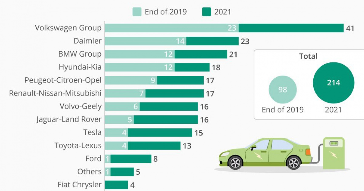 Производители автомобилей в мире. Самые крупные производители электромобилей в мире. Рынок электромобилей. Рынок электромобилей в мире. Статистика продаж электромобилей.