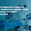  Радуцкий манипулирует, рассказывая о бесплатном лечении в частных медучреждениях — эксперт
