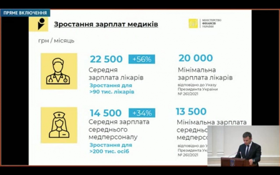 Медики та люди з інвалідністю: скільки буде виділено з бюджету-2022 Бюджет