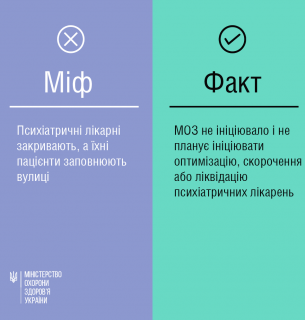 Лікарі та пацієнти не поділяють оптимізму МОЗ щодо психіатричних лікарень, які начебто не закриваються Міфи і факти