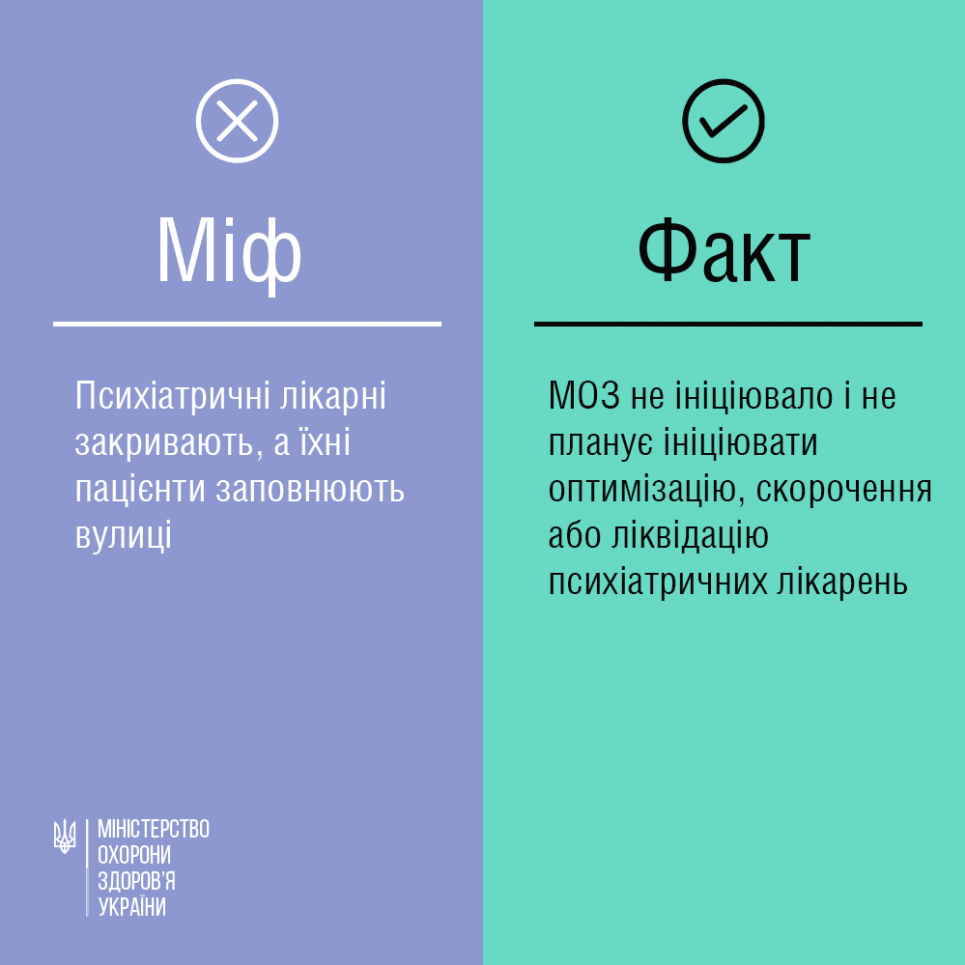 Лікарі та пацієнти не поділяють оптимізму МОЗ щодо психіатричних лікарень, які начебто не закриваються Міфи і факти
