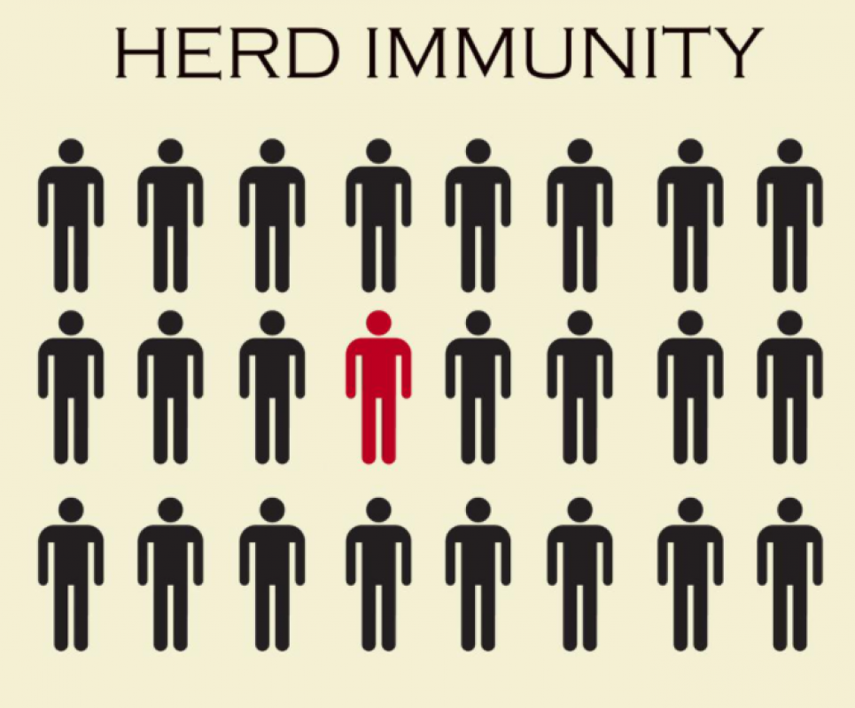 ВООЗ змінює визначення колективного імунітету