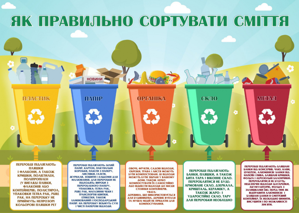 Київ засипало відходами: за вихідні вивезли майже на чверть сміття більше