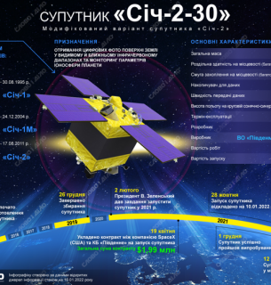 За кілька годин у космос відправиться український супутник «СІЧ-2-30»