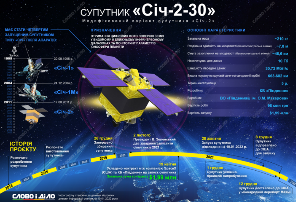 За кілька годин у космос відправиться український супутник «СІЧ-2-30»