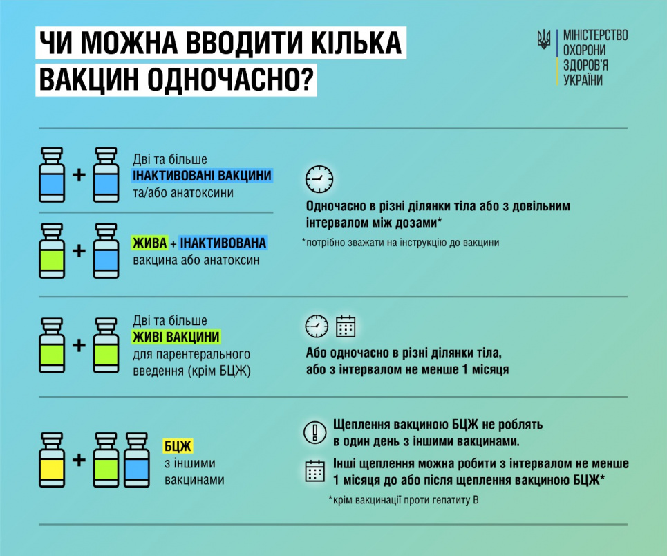 У МОЗ розповіли, чи можна вводити кілька вакцин одночасно