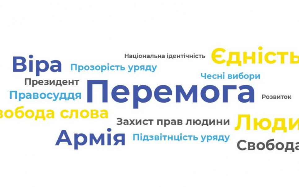 Війна збільшила кількість оптимістів серед українців із 9 до 52 % — опитування (ІНФОГРАФІКА)