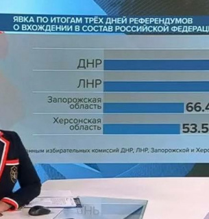 «Це не окупація»: понад 90 % призначених на окуповані території України чиновників – росіяни