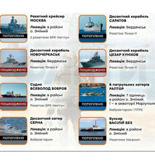 Чорноморський флот РФ втратив у війні з Україною 15 % свого бойового складу
