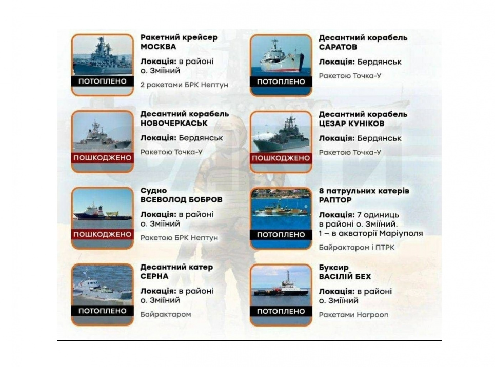 Чорноморський флот РФ втратив у війні з Україною 15 % свого бойового складу