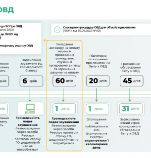 Уряд схвалив зміни до законопроєкту про оцінку впливу на довкілля