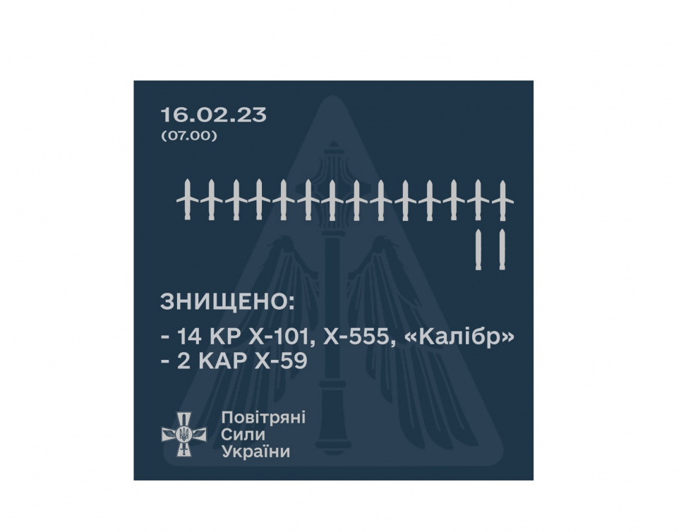 Вчорашній масований обстріл показав, що змінився склад російських ракет — експерт
