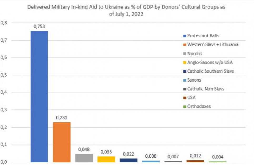 Країн, яким перемога України «позаріз потрібна», не так уже й багато — аналітик