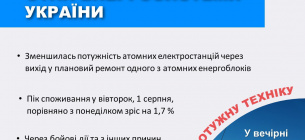 На плановий ремонт пішов ще один атомний енергоблок - у Укренерго закликали до економії