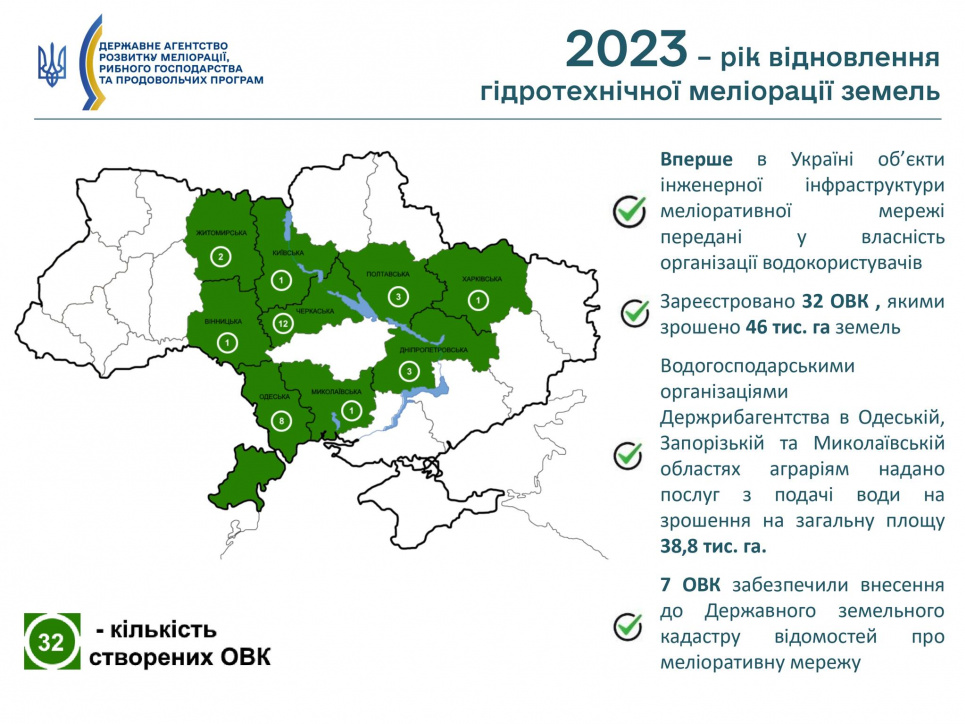 2023 – рік відновлення гідротехнічної меліорації земель