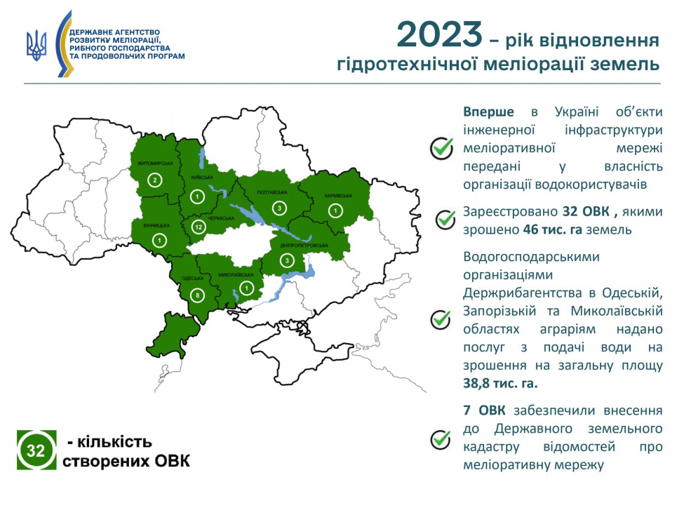 2023 – рік відновлення гідротехнічної меліорації земель 2023 – рік відновлення гідротехнічної меліорації земель