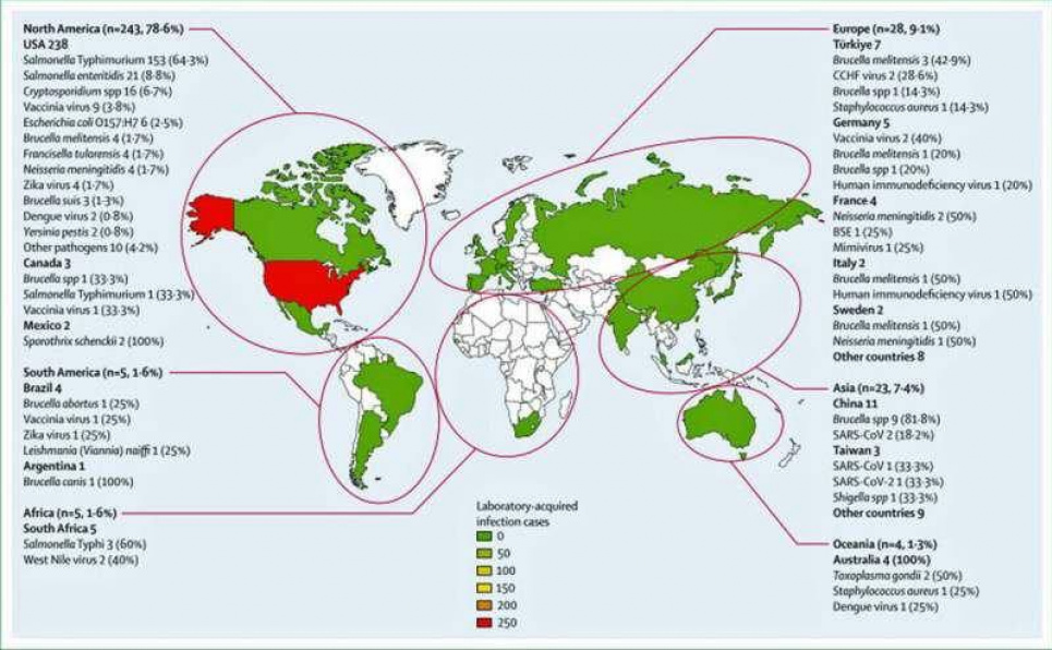 Звіти про випадки внутрішньолабораторного зараження кожного географічного регіону період із 2000 по 2021 рік.