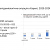 Скріншот: Андрій Волянський