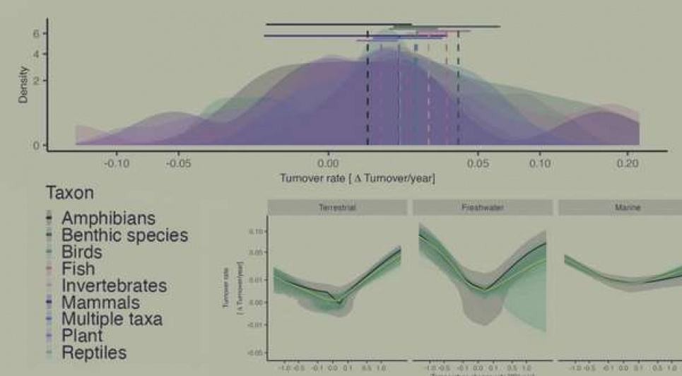 Исследование Nature: экосистемы меняются быстрее, чем ожидалось. Malin Pinsky et al. / Nature