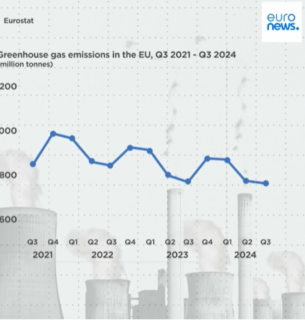 Інфографіка: Euronews