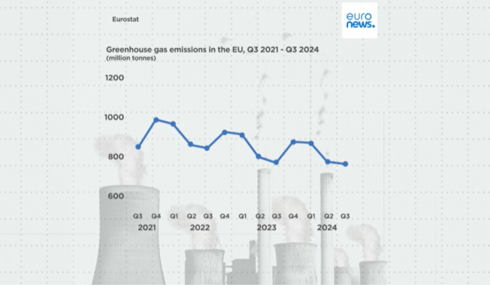 Інфографіка: Euronews