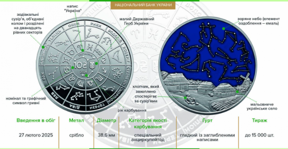 НБУ випустив пам'ятну монету "Зодіак" з унікальним дизайном та символічним значенням