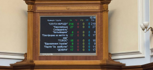 Верховна Рада скасувала скандальні поправки та відновила незалежність НАБУ і САП
