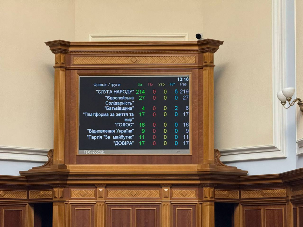 Рада скасувала скандальні правки та повернула незалежність НАБУ і САП Верховна Рада скасувала скандальні поправки та відновила незалежність НАБУ і САП