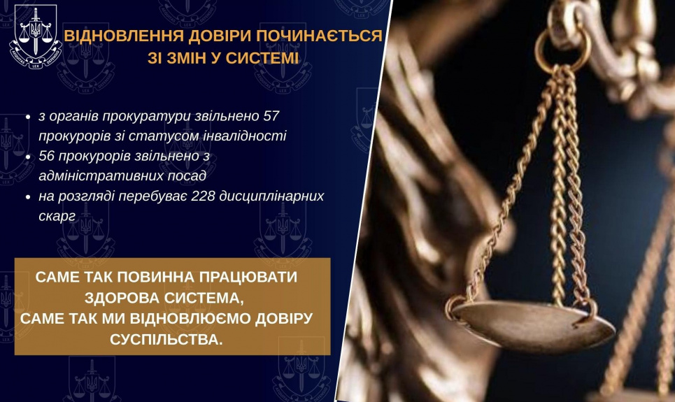 З органів прокуратури звільнено 57 прокурорів зі статусом інвалідності Перевірка в прокуратурі: звільнено 57 прокурорів з інвалідністю. Фото: сторінка Facebook.