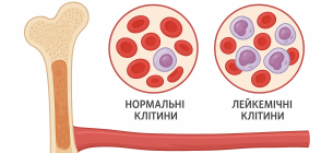 Зображення згенеровано ШІ