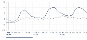 Зображення: Скріншот додатка цеПогода