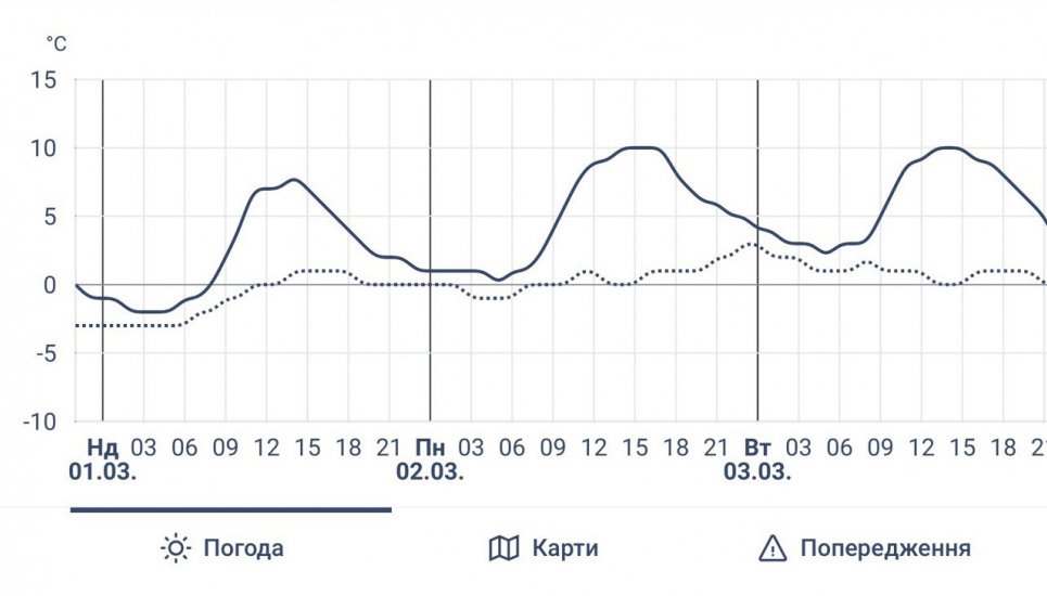 Зображення: Скріншот додатка цеПогода