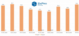 Імпорт електроенергії в Україну зріс