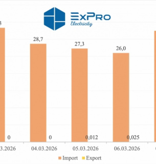 Імпорт електроенергії в Україну зріс