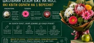 Шкільний сезон вже на носі. Які квіти обрати на 1 вересня?